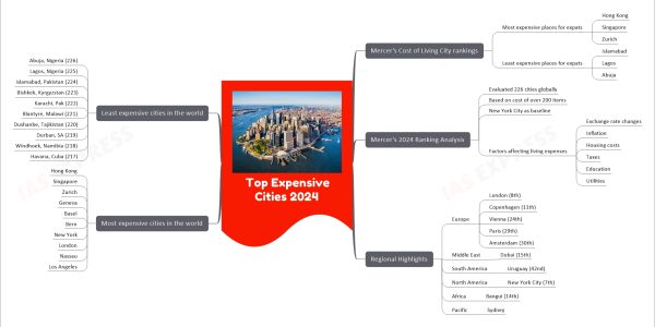 Top Expensive Cities 2024