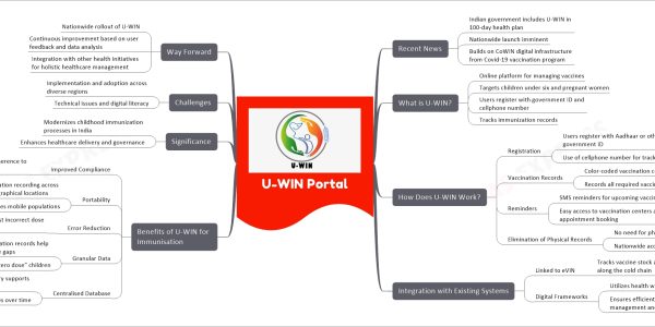 U-WIN Portal