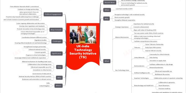 UK-India Technology Security Initiative (TSI)