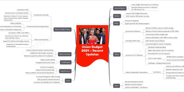 Union Budget 2024 – Recent Updates