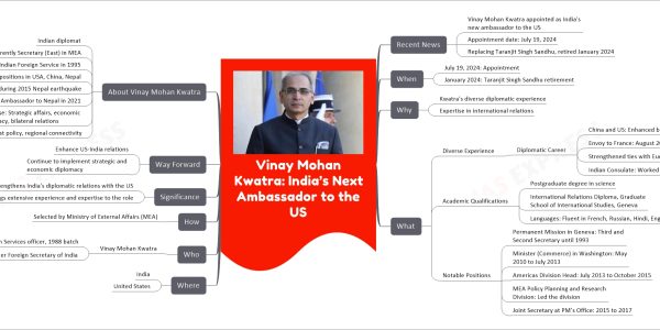 Vinay Mohan Kwatra: India’s Next Ambassador to the US