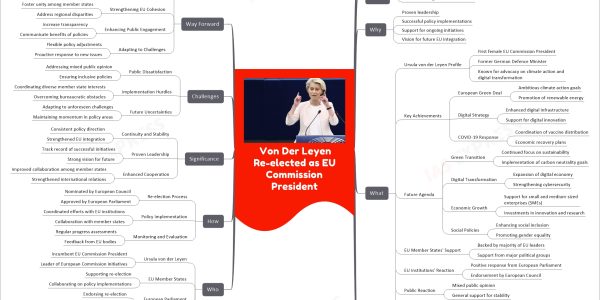 Von Der Leyen Re-elected as EU Commission President