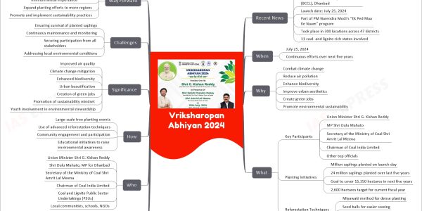 Vriksharopan Abhiyan 2024