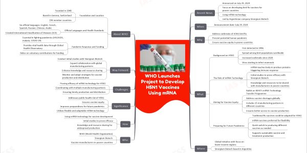 WHO Launches Project to Develop H5N1 Vaccines Using mRNA