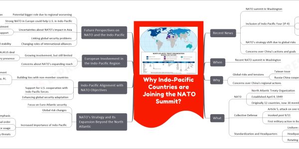 Why Indo-Pacific Countries are Joining the NATO Summit?