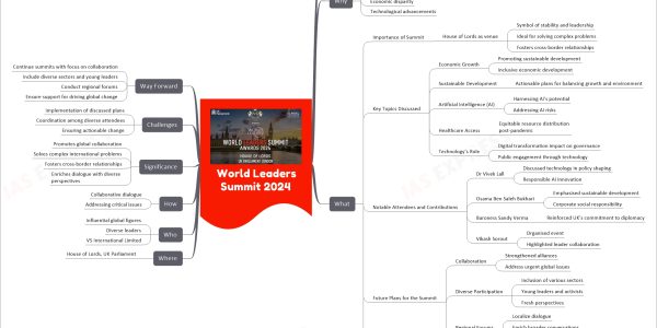 World Leaders Summit 2024