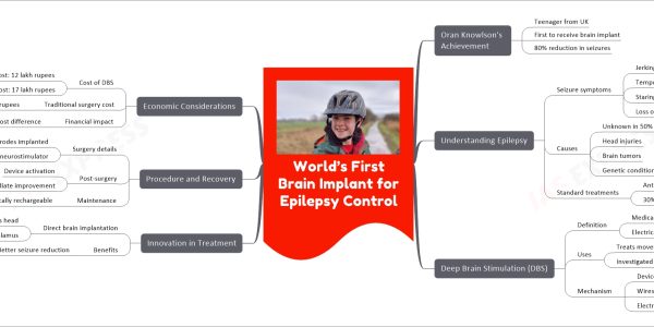 World’s First Brain Implant for Epilepsy Control