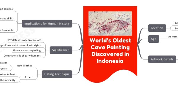 World’s Oldest Cave Painting Discovered in Indonesia