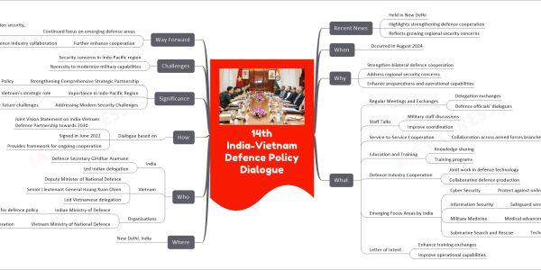 14th India-Vietnam Defence Policy Dialogue