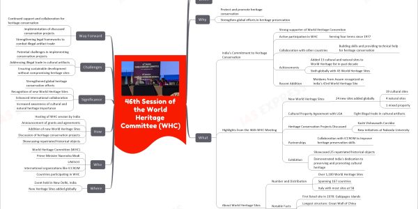 46th Session of the World Heritage Committee (WHC)