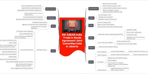 5th ASEAN-India Trade in Goods Agreement Joint Committee held in Jakarta