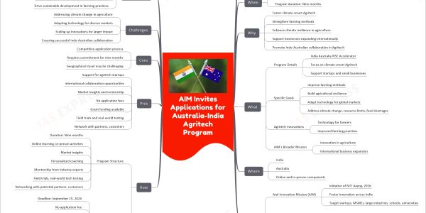 AIM Invites Applications for Australia-India Agritech Program