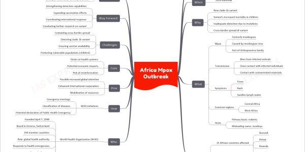 Africa Mpox Outbreak