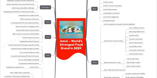 Amul – World’s Strongest Food Brand in 2024