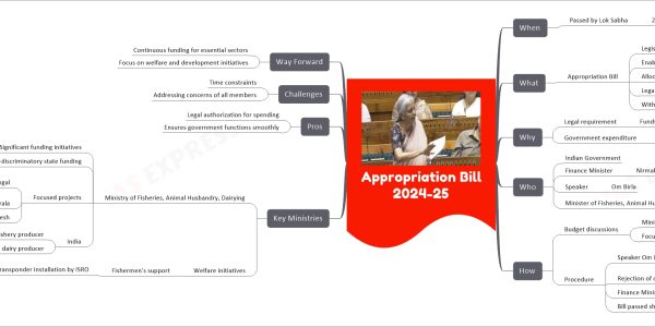 Appropriation Bill 2024-25
