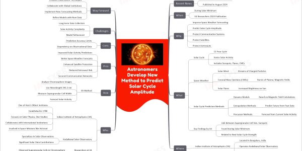 Astronomers Develop New Method to Predict Solar Cycle Amplitude