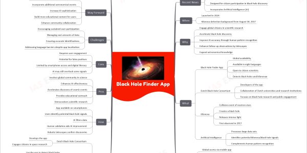 Black Hole Finder App