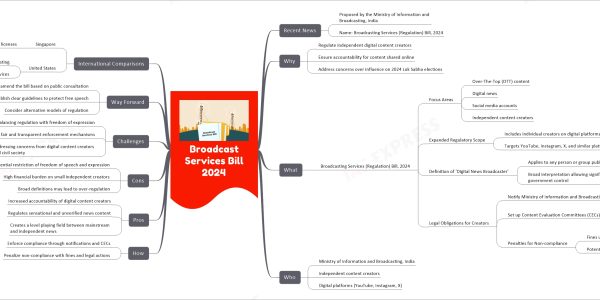Broadcast Services Bill 2024