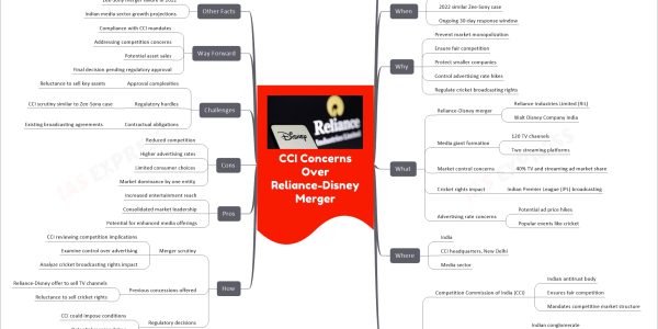 CCI Concerns Over Reliance-Disney Merger