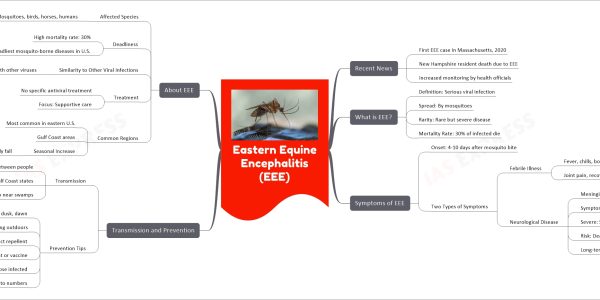 Eastern Equine Encephalitis (EEE)