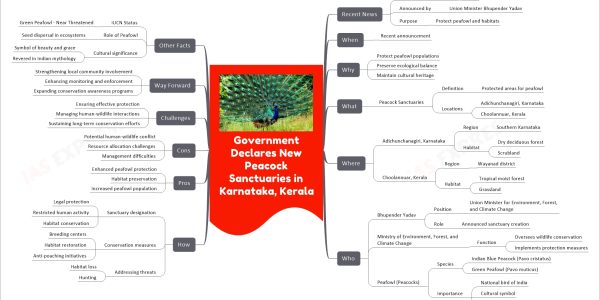 Government Declares New Peacock Sanctuaries in Karnataka, Kerala