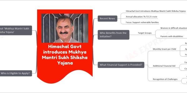Himachal Govt introduces Mukhya Mantri Sukh Shiksha Yojana