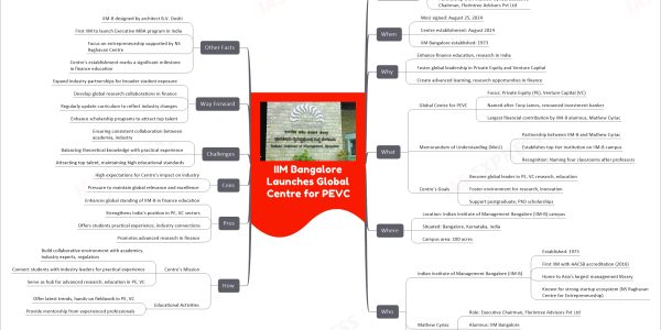 IIM Bangalore Launches Global Centre for PEVC