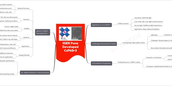 IISER Pune Developed CsPbBr3