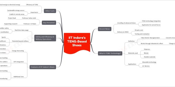 IIT Indore's TENG-Based Shoes