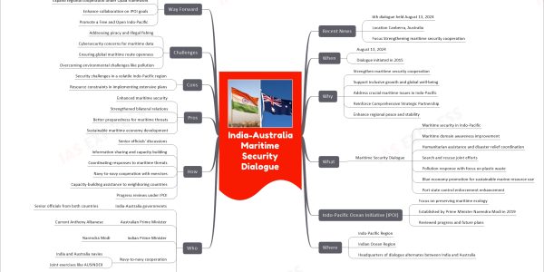 India-Australia Maritime Security Dialogue