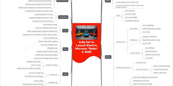 India Set to Launch Electric Microcar "Robin" in 2025