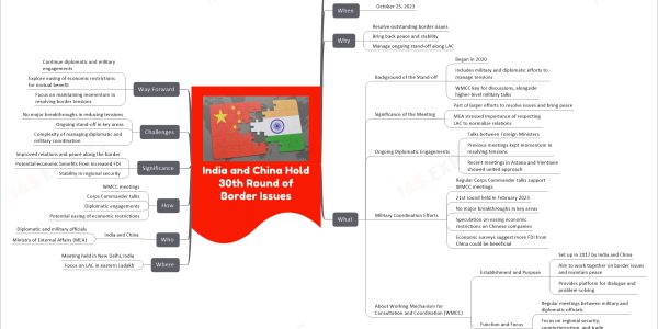 India and China Hold 30th Round of Border Issues