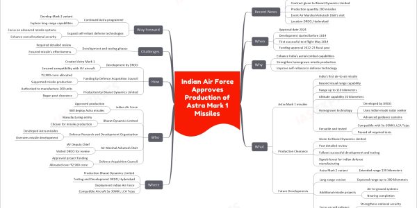 Indian Air Force Approves Production of Astra Mark 1 Missiles