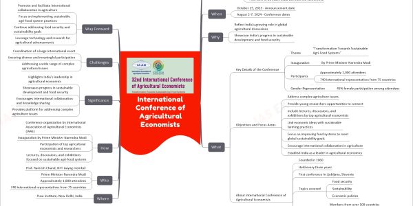 International Conference of Agricultural Economists