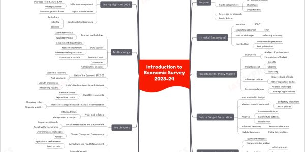Economic Survey 2023-24: Summary & Mindmap