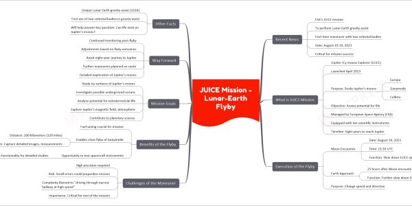 JUICE Mission - Lunar-Earth Flyby