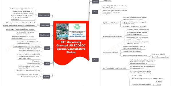 KIIT University Granted UN ECOSOC Special Consultative Status