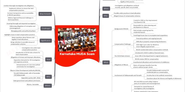 Karnataka MUDA Scam