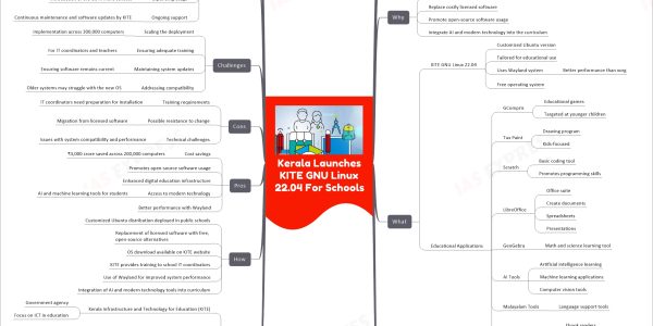 Kerala Launches KITE GNU Linux 22.04 For Schools