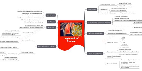 Legionnaires’ Disease