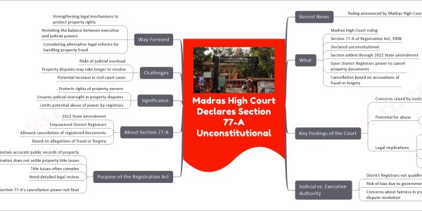 Madras High Court Declares Section 77-A Unconstitutional