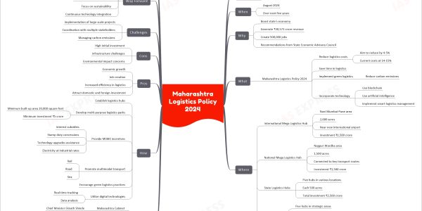Maharashtra Logistics Policy 2024