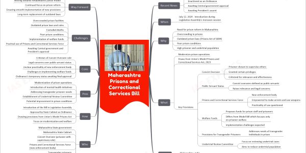 Maharashtra Prisons and Correctional Services Bill