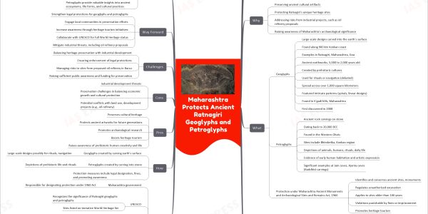 Maharashtra Protects Ancient Ratnagiri Geoglyphs and Petroglyphs