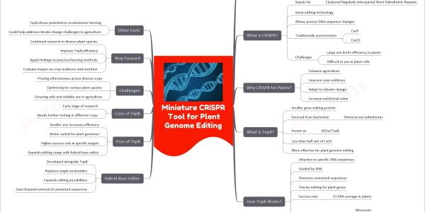 Miniature CRISPR Tool for Plant Genome Editing