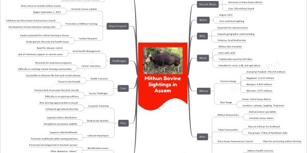 Mithun Bovine Sightings in Assam