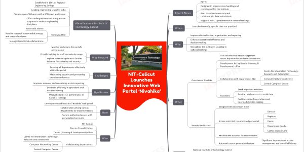 NIT-Calicut Launches Innovative Web Portal ‘Nivahika’