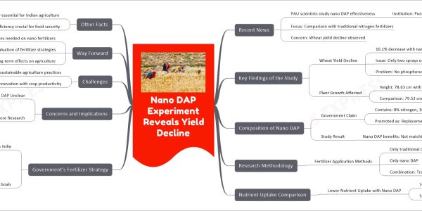 Nano DAP Experiment Reveals Yield Decline