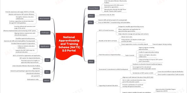 National Apprenticeship and Training Scheme (NATS) 2.0 Portal