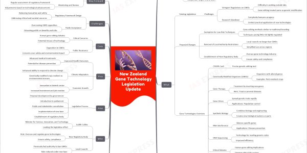 New Zealand Gene Technology Legislation Update